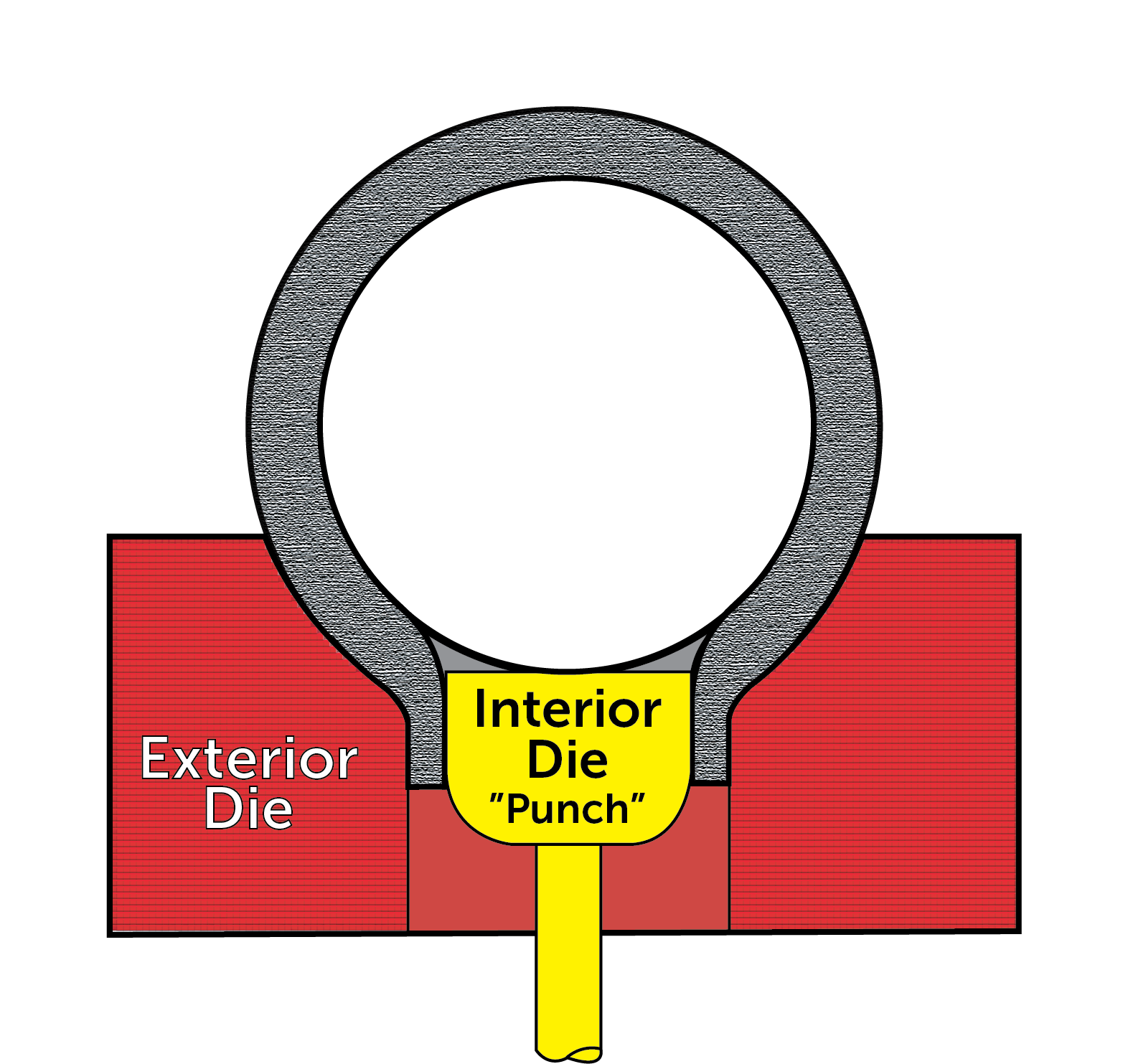 extrusion-fig-2-pull-thru extrusion-fig-2-pull-thru