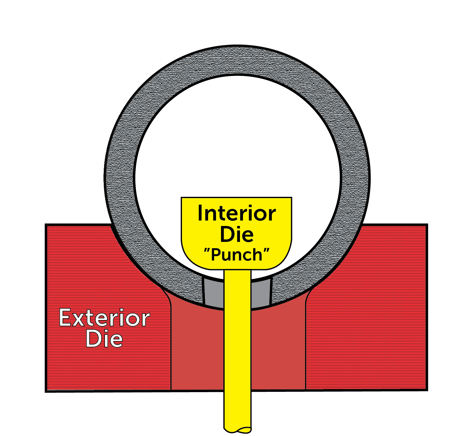 extrusion-fig-2