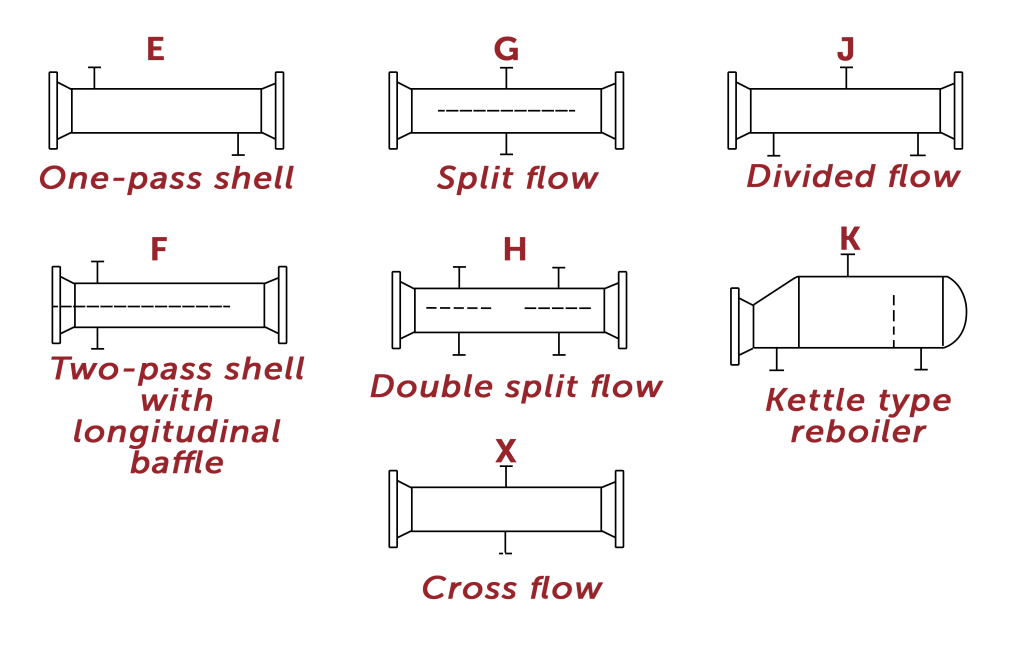 shell-pass-hex-graphic