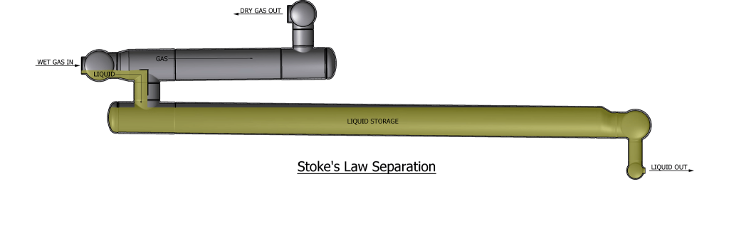 stokes-law-separation stokes-law-separation