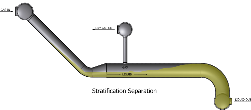 stratification-separation